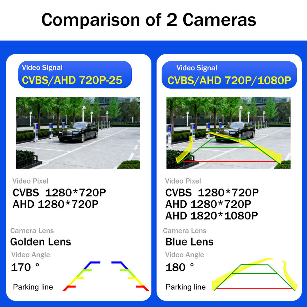 4K AHD 1080P Dynamic Guideline - Trail Camera Infrared review and price